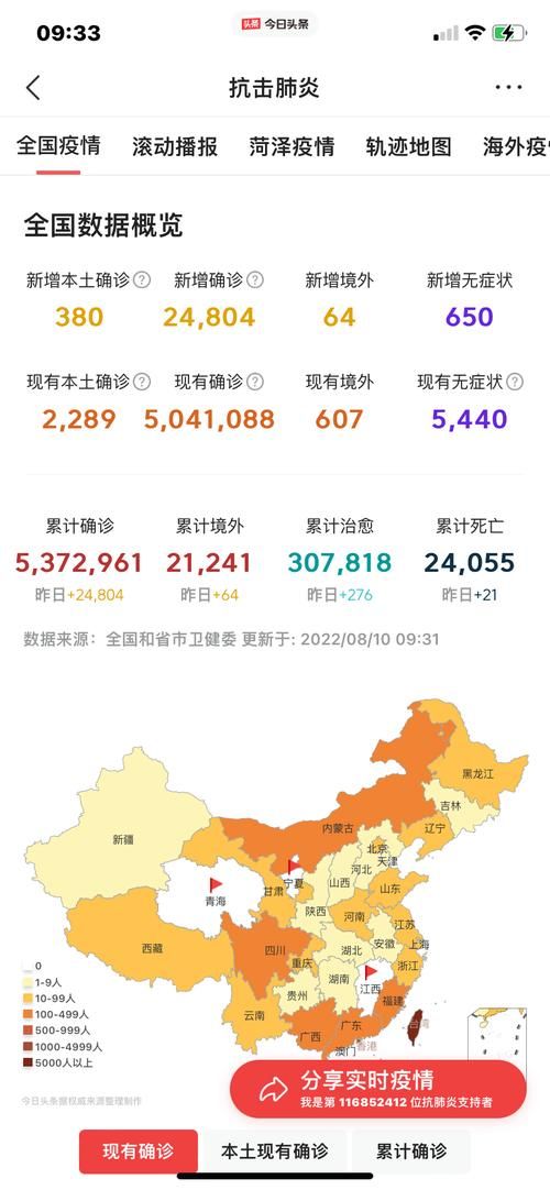 31个省份昨日最新疫情数据/31省疫情最新报告