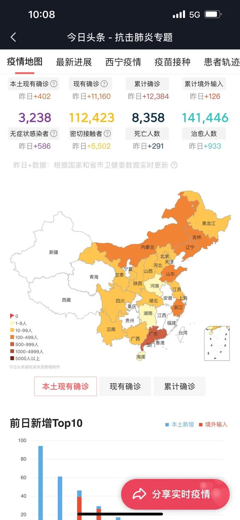 今日疫情31省市新增情况/今日疫情最新数据消息中国各省