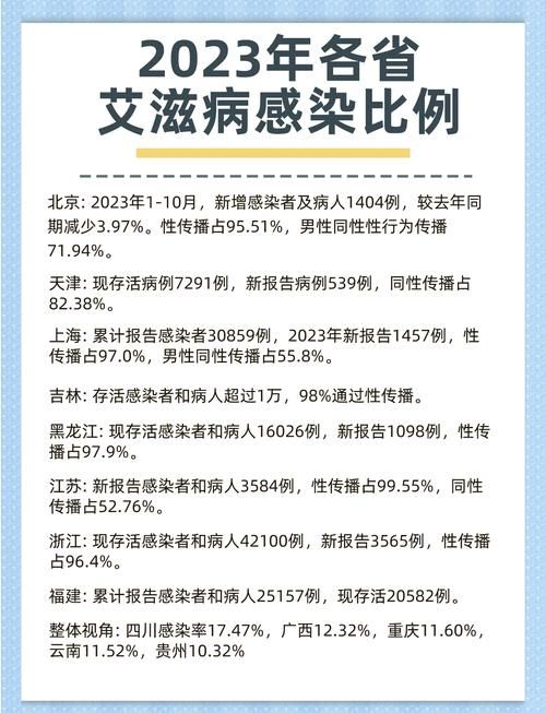  31省市新增7例无症状感染者及14例无症状:31省区市新增确诊42例 无症状38例