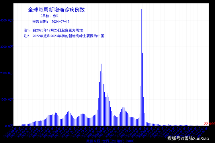  今日疫情31省新增情况:今日疫情新增几例
