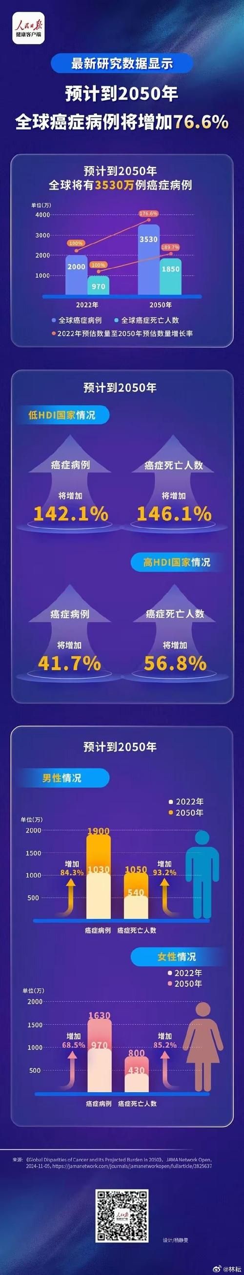 全球近期新增30例境外输入/全球新增确诊超23万例创单日新高