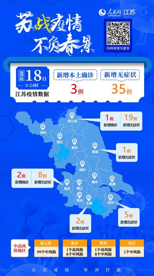 6地新增18例确诊其中本土25例_新增6例本土确诊病例