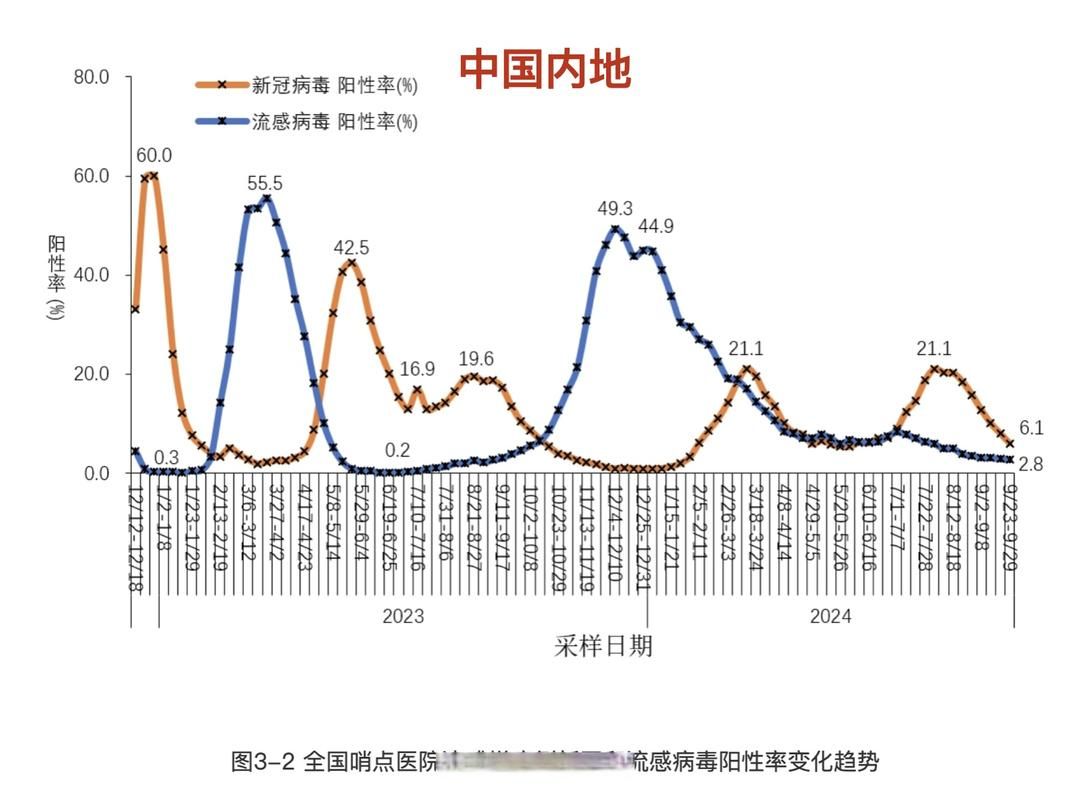 6月6日疫情31省区市新增情况/六月六日全国疫情