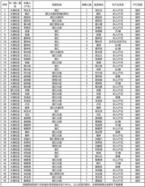 【黑山县9月2日新增破22,黑山最新名单】