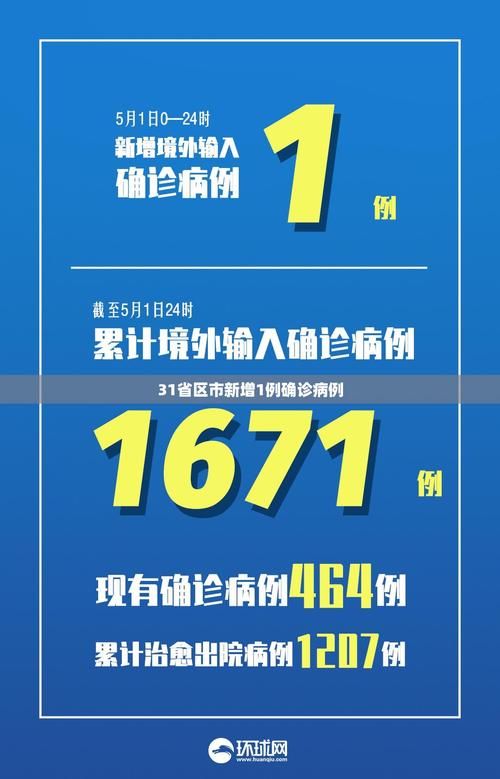 31省区市新增确诊1例均为境外输入_31省区市新增确诊101例 其中本土98例