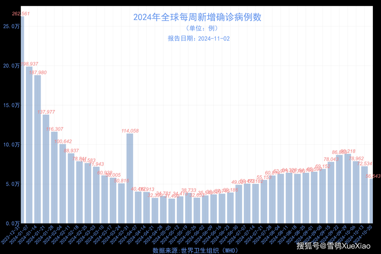 全球疫情存反弹风险_全球疫情倒退多少年