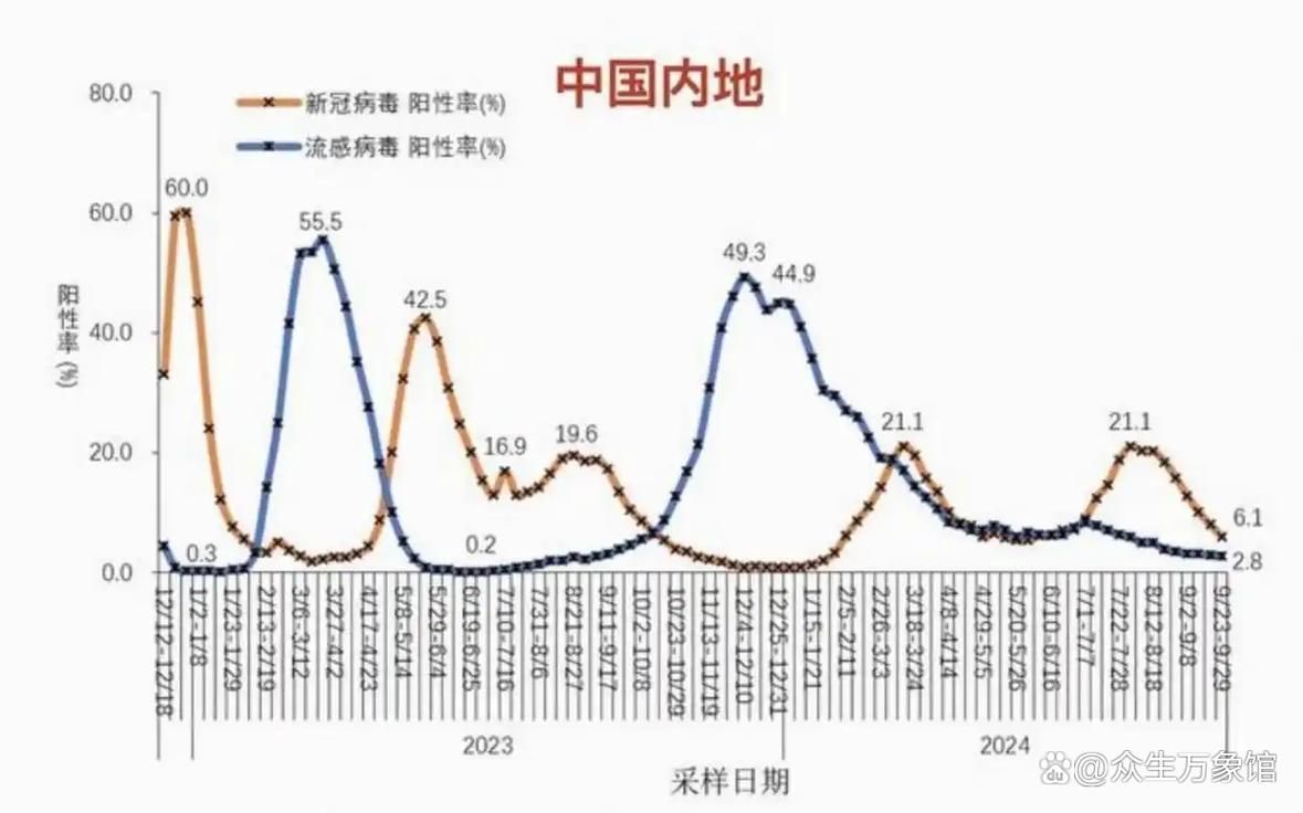 多地疫情高峰感染高峰进度查询_疫情高峰期时间段
