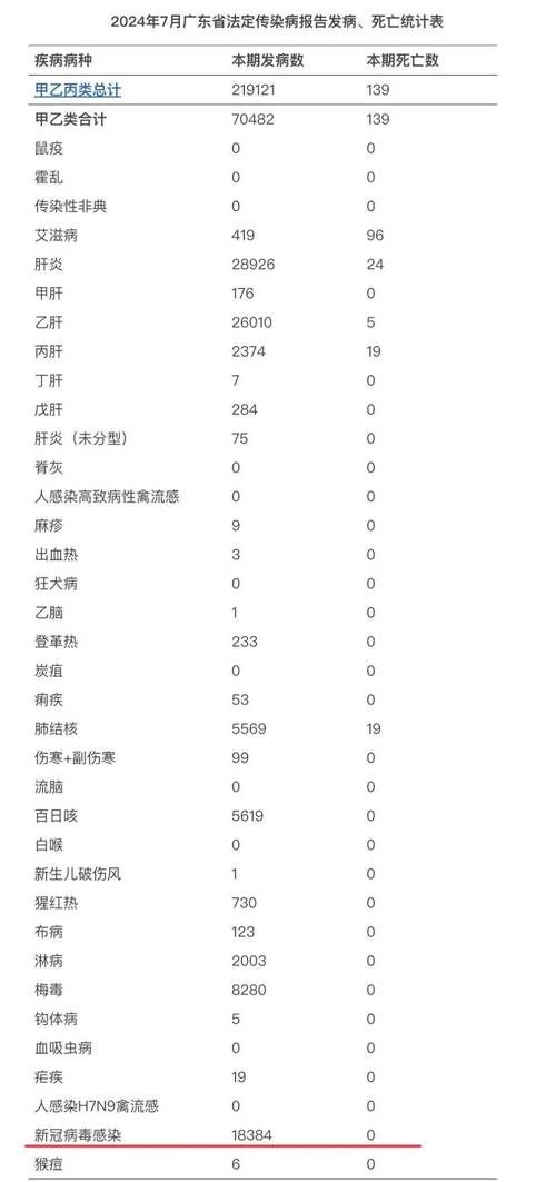【31省新增阳性感染者28例,31省新增4103例】