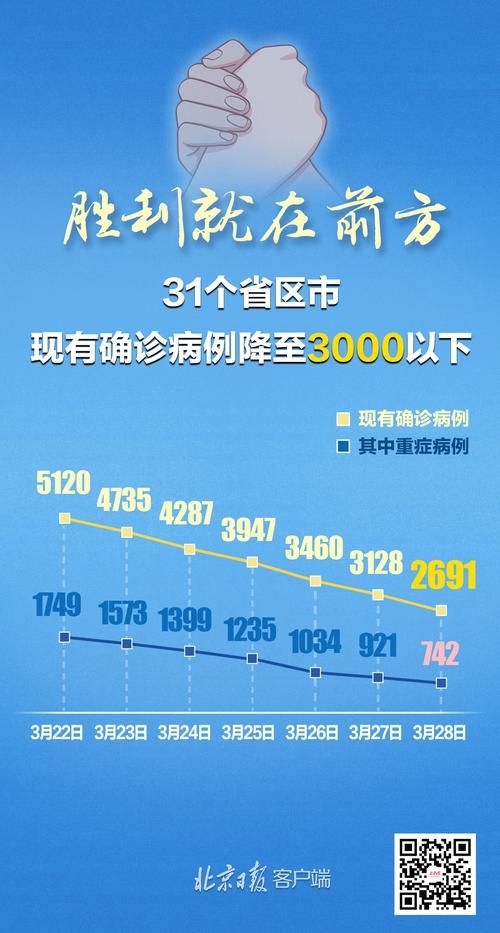 近期疫情31省份新增情况(近期疫情最新通报)
