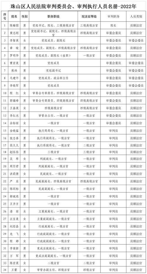 【珠山区近2天新增重症18例,珠山区属于哪个省哪个市】