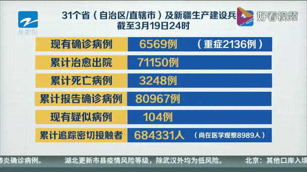 【31省市新增境外输入3例云南昆明五华区27例,昆明五华区最新动态】