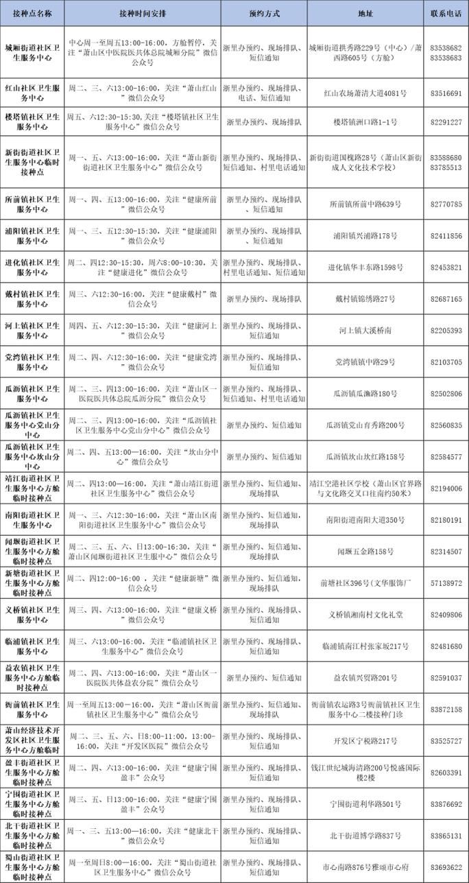 萧山区有什么疫情地区(萧山最近的区)