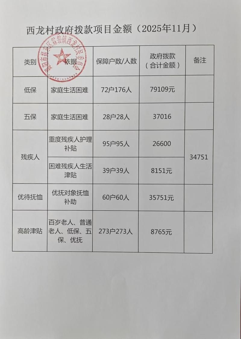 改则县几个地区有疫情发生/14油耗投多少钱一公里
