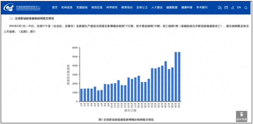  7地疫情高峰感染高峰进度查询:疫情高峰期是哪一年