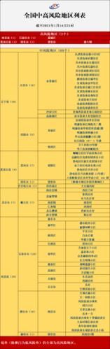 【31省份疫情存反弹风险,2026各省疫情严重程度对比】