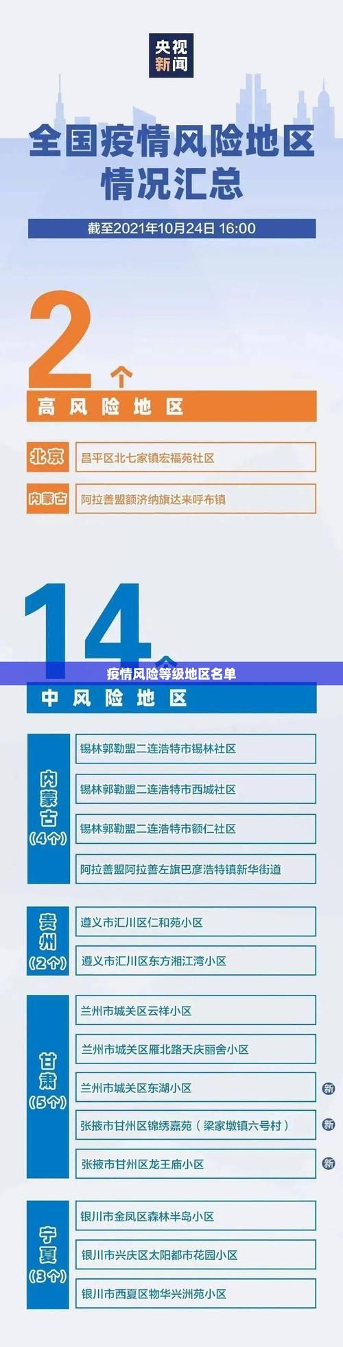 【疫情防控中风险地区!新城镇_疫情防控中风险地区!新城镇有哪些】