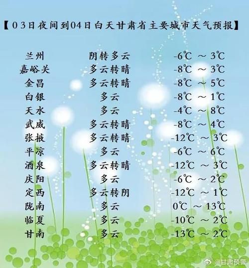 甘州区新增疫情关注_甘州区天气最新情况