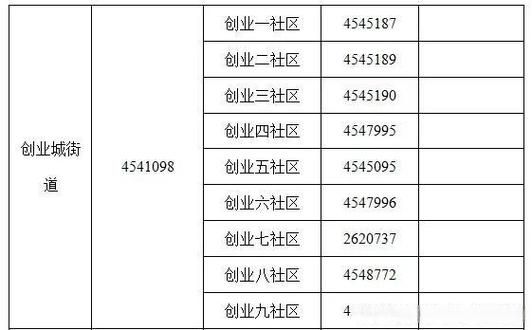 黑龙江大庆近6天无症状感染者轨迹公布/黑龙江大庆今天明天情况