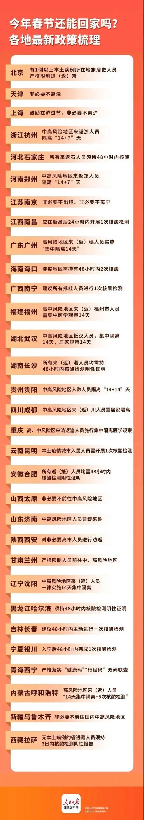 丁青县算是疫情风险地区吗/丁青县城是几类地区啊