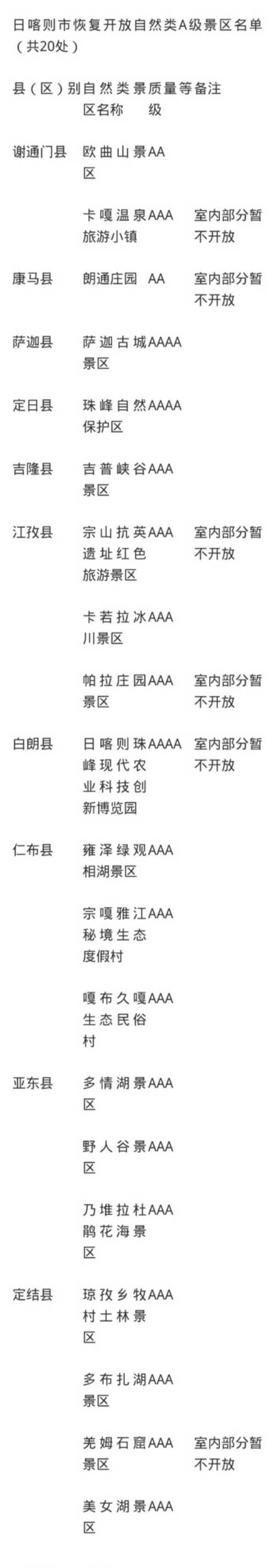 西藏自治区日喀则市桑珠孜区疫情视频最新/西藏日喀则市桑珠孜区地图