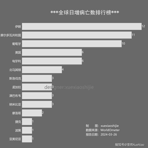今日疫情全球新增情况_今日全世界疫情排名一览表