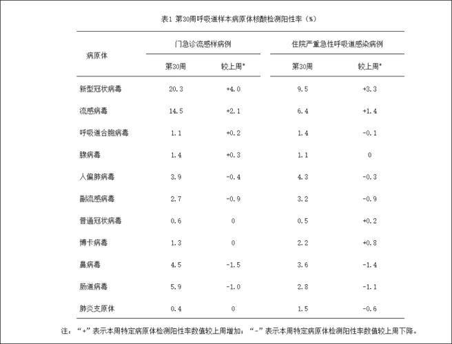 全国新增18例阳性感染者涉22省市/全国新增的感染最新数据