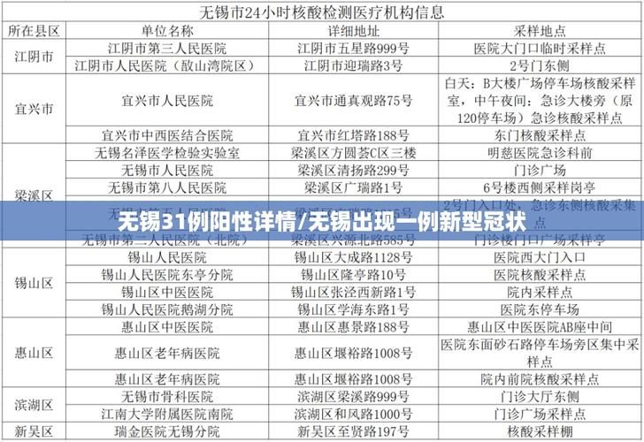 31个省份增8例阳性感染者_31省新增530 1838