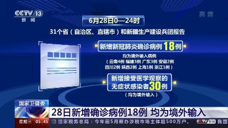 【全球新增确诊28例均为境外输入,全球单日新增病例数据】