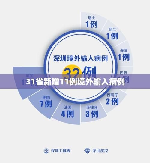 多地新增11例死亡病例涉17省/31省区市新增确诊101例 其中本土98例