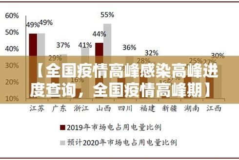 31省疫情高峰感染高峰进度查询(我国疫情高峰期)