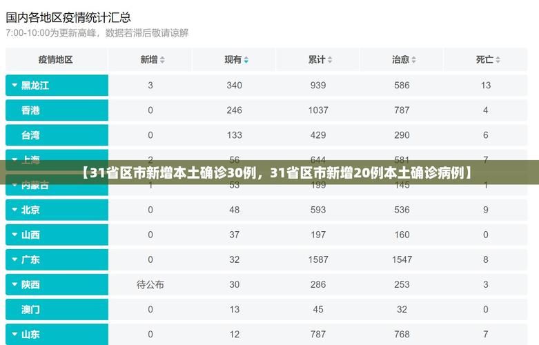 31省市新增3例均为境外输入/31省新增49 271