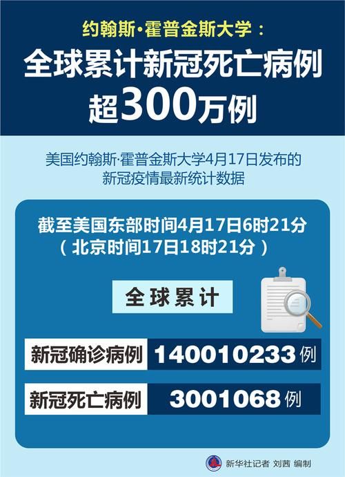 6地增10例死亡病例(确诊死亡人数)