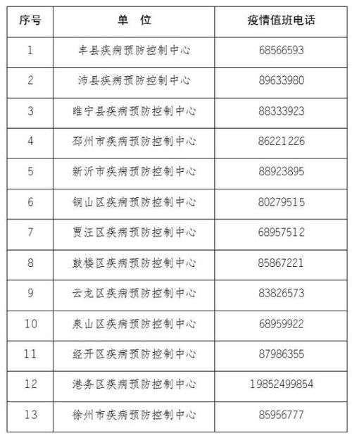 【吉州区疫情防控中风险地区,吉州区包括哪些地方】