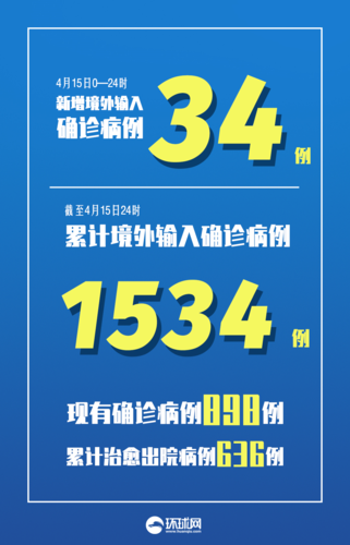 全国增12例重症(中国重症)
