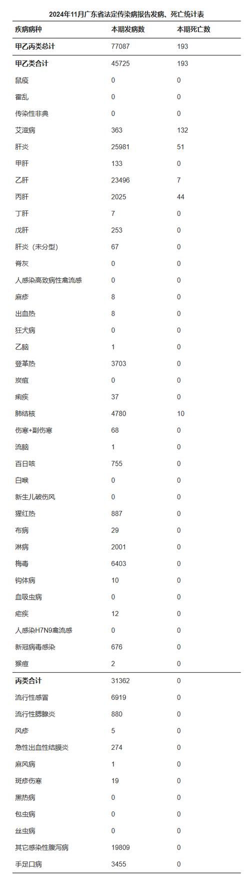 31省份新增2例死亡病例涉14省市(31省份新增本土确诊数量)