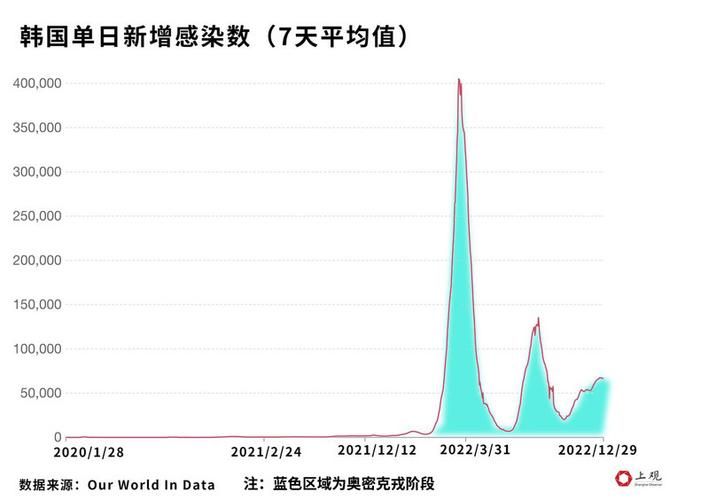 【31省疫情高峰感染高峰进度查询_我国疫情高峰期】