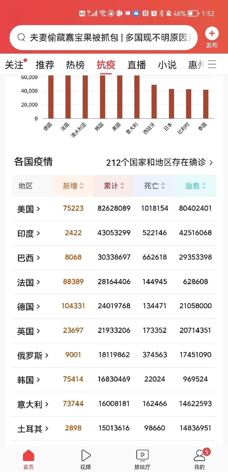 今日疫情全国新增情况/今日新冠疫情最新情况