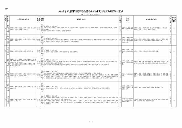 【雁峰区最新疫情情况通报,雁峰区是哪个省的城市】