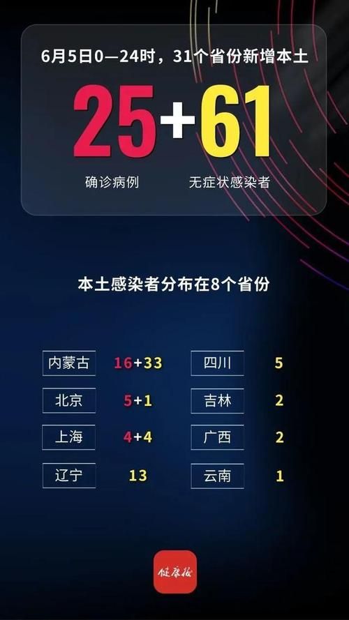 31个省份新增确诊25例含本土1例(31省份新增本土确诊数量)