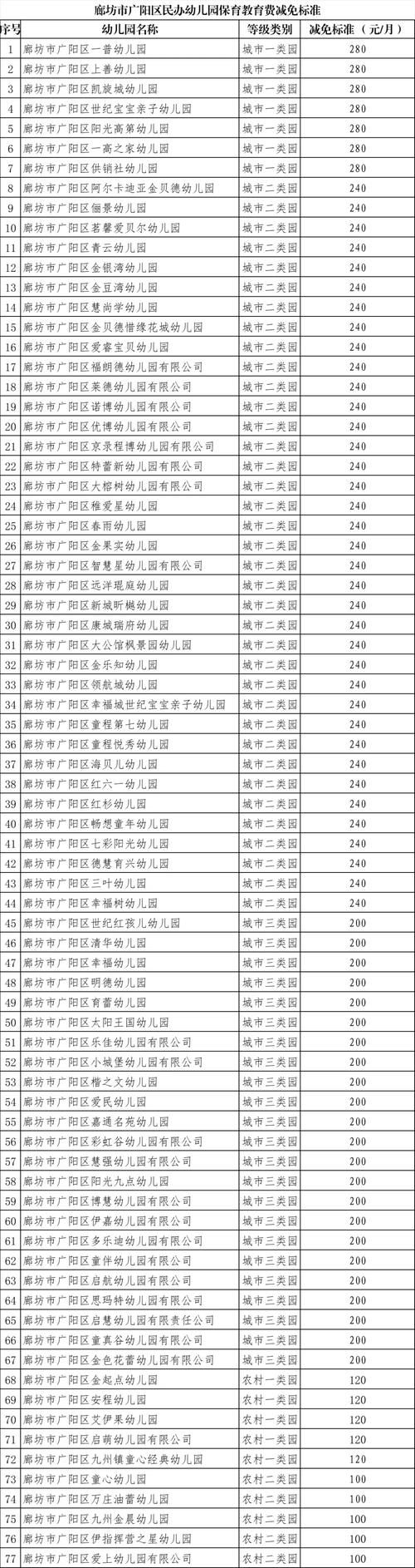 查找最新疫情京山市(天津格林国际幼儿园学费)