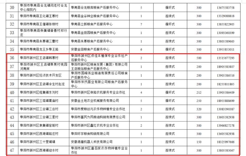疫情公告颍州区最新/阜阳颍州防疫中心电话