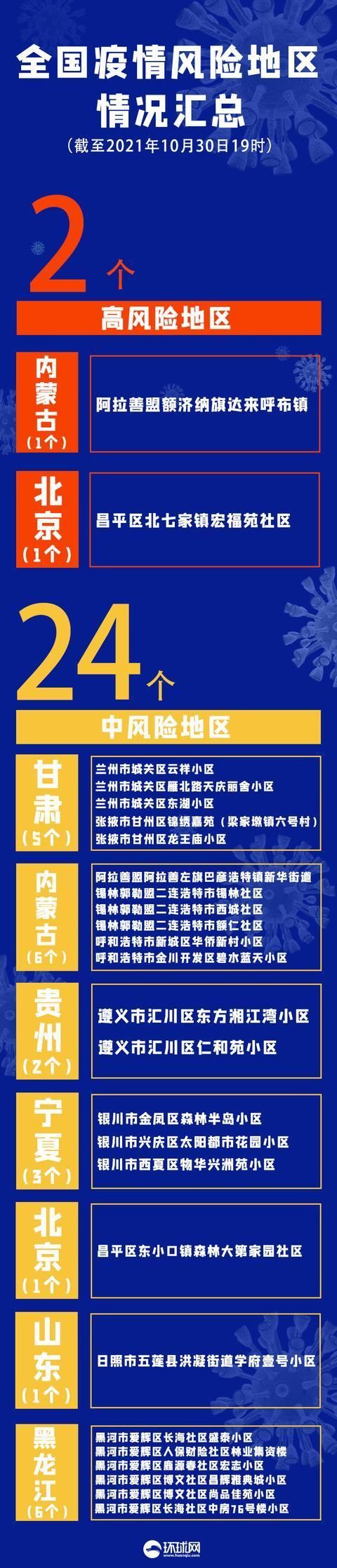 【叶城县疫情风险地区划分_叶城县属于】