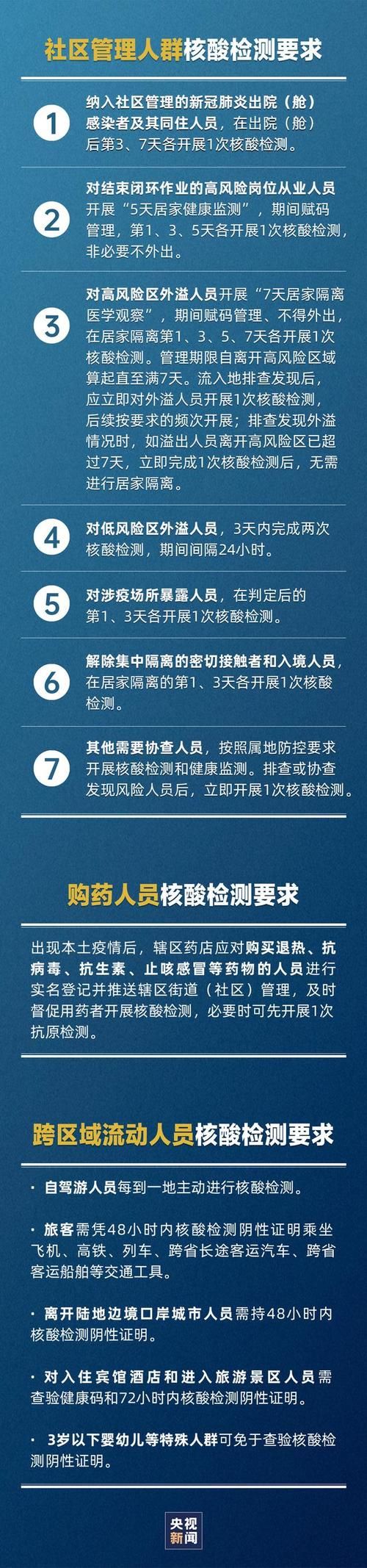 31省3月11日新增21例核酸阳性(31省新增188 727)