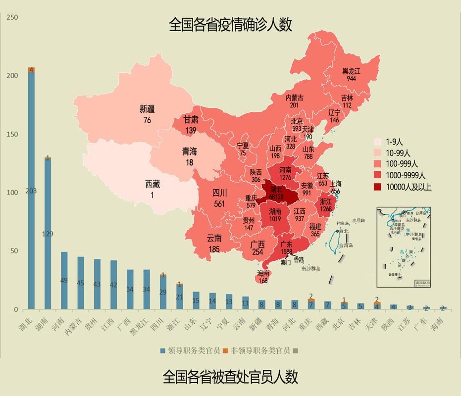 31省疫情存反弹风险(各省的疫情改善情况)