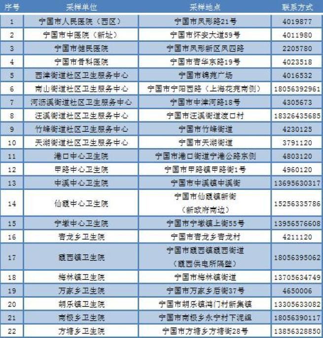 济宁最新病例通报：寻找同轨迹人员/济宁最新通告查询