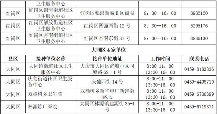 【红岗区为何新增疫情_红岗区多大】