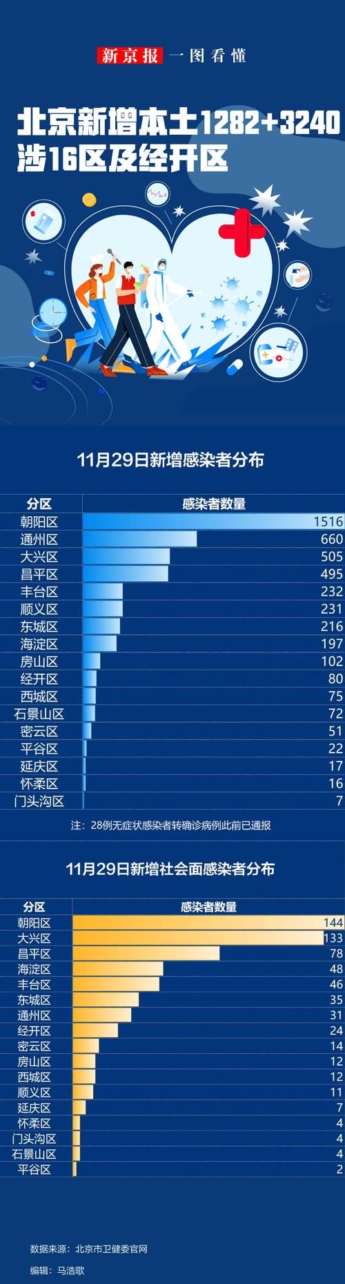 北京市顺义区今日新增感染趋势蔓延:北京顺义官方发布