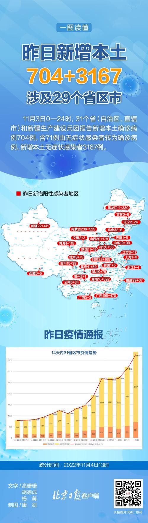 8地疫情存反弹风险_新冠疫情反弹