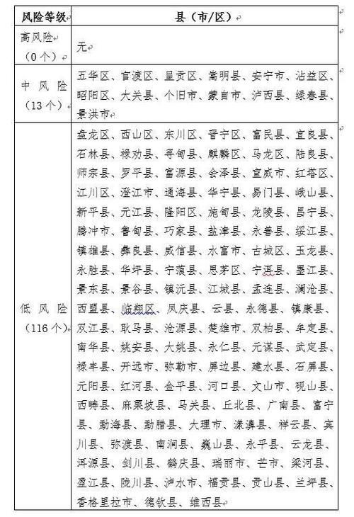 【大理有什么疫情地区,大理有什么疫情地区吗】
