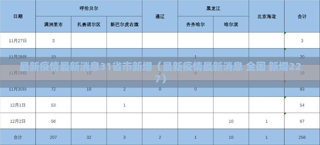 31省市新增22例确诊其中本土22例(31省区市新增确诊76例 本土40例)